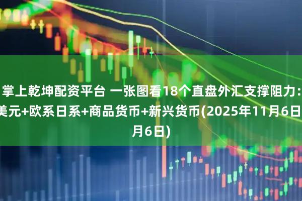 掌上乾坤配资平台 一张图看18个直盘外汇支撑阻力：美元+欧系日系+商品货币+新兴货币(2025年11月6日)