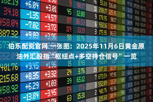 伯乐配资官网 一张图：2025年11月6日黄金原油外汇股指“枢纽点+多空持仓信号”一览